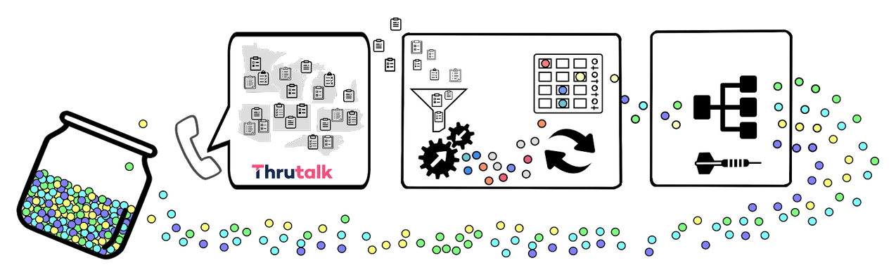 Image depicting the adaptive process