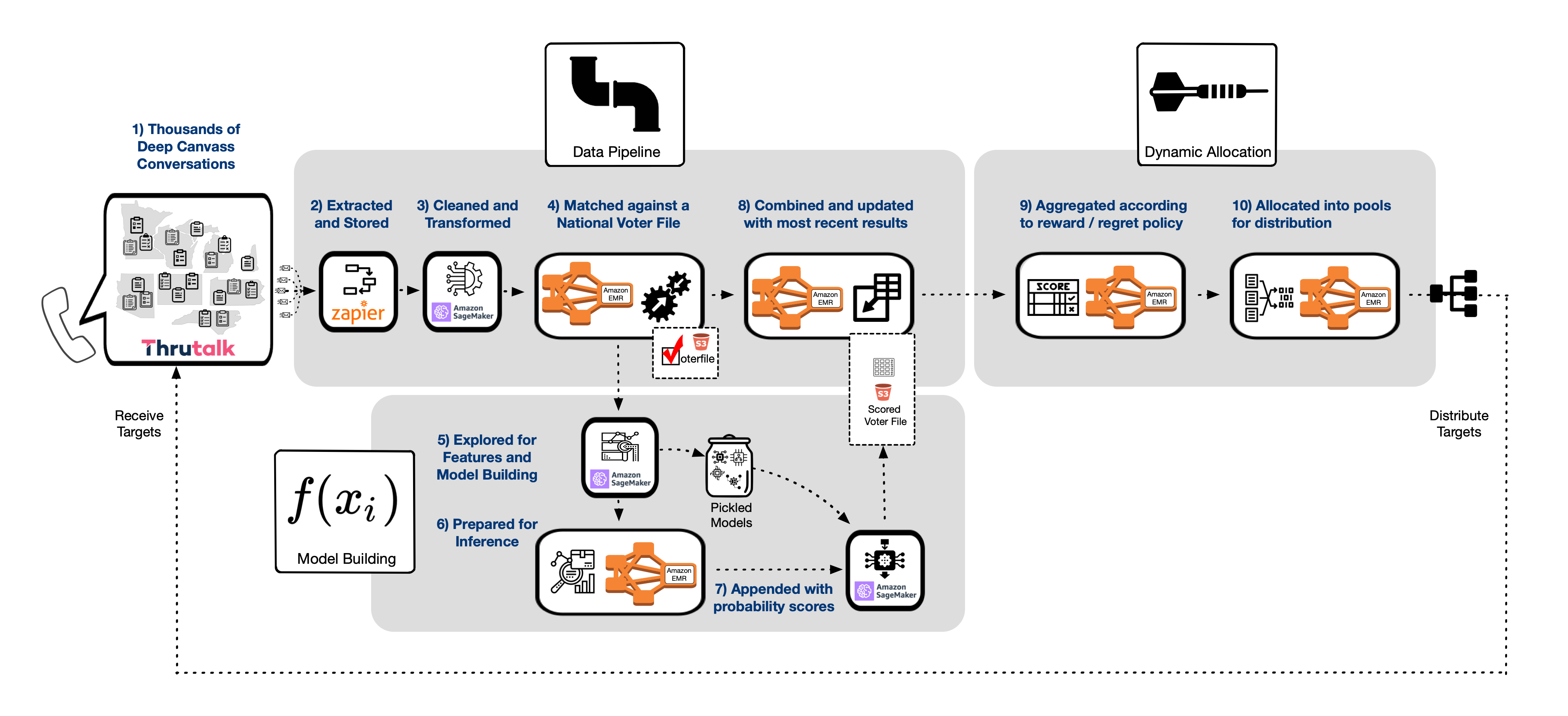 Image depicting data engineering pipeline