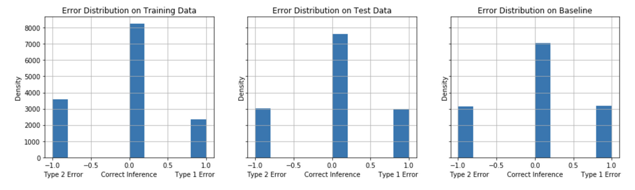 Error distribution for Model Strategy 1 - Random Forest
