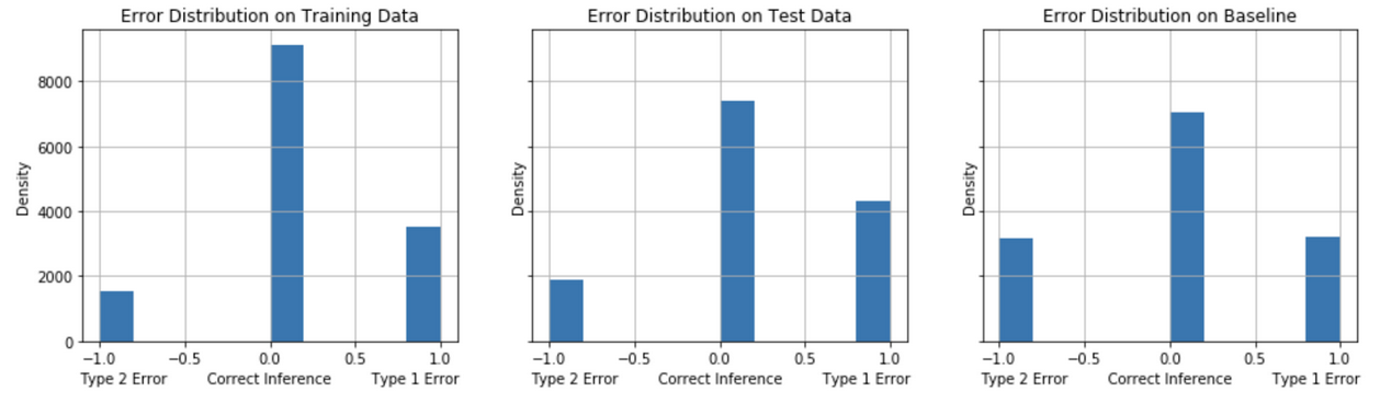 Error distribution for Model Strategy 4a - XGBoost