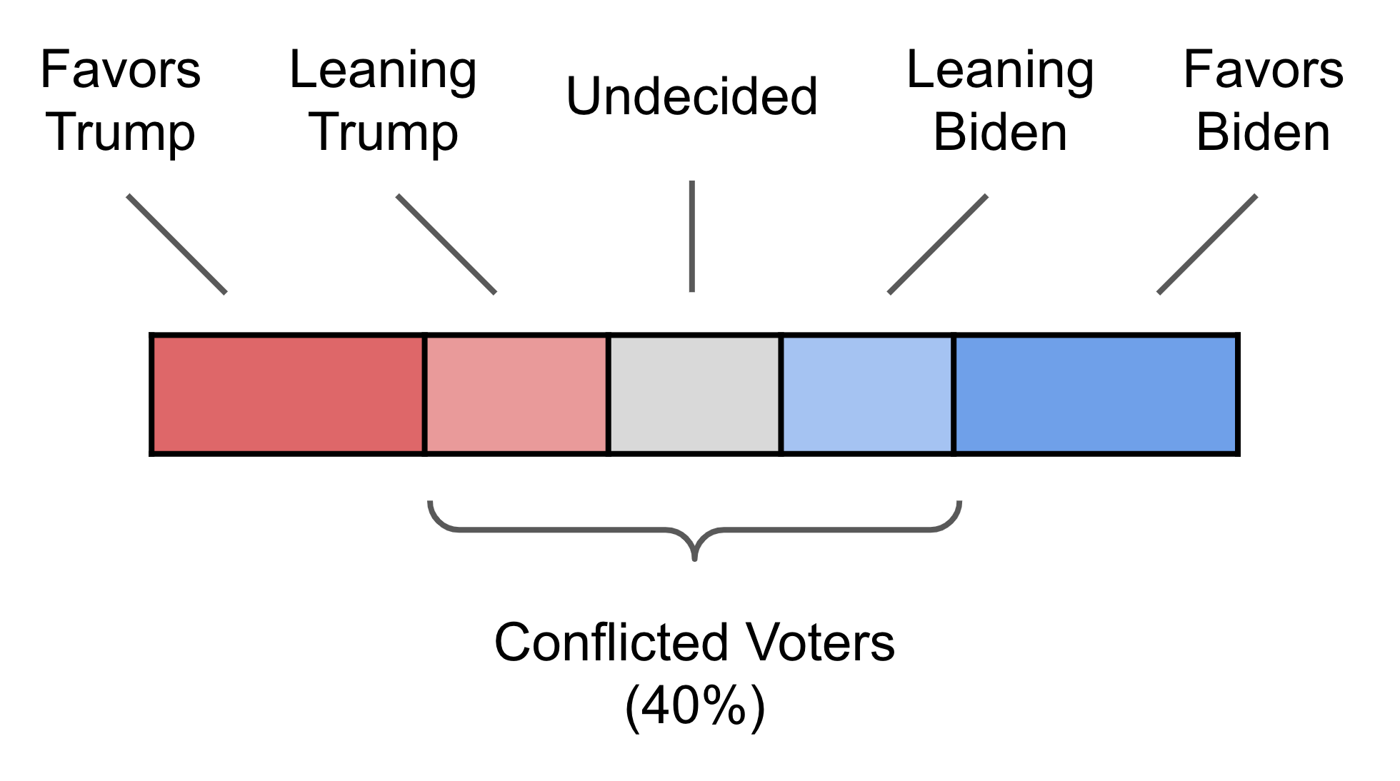 Image depicting rating scale