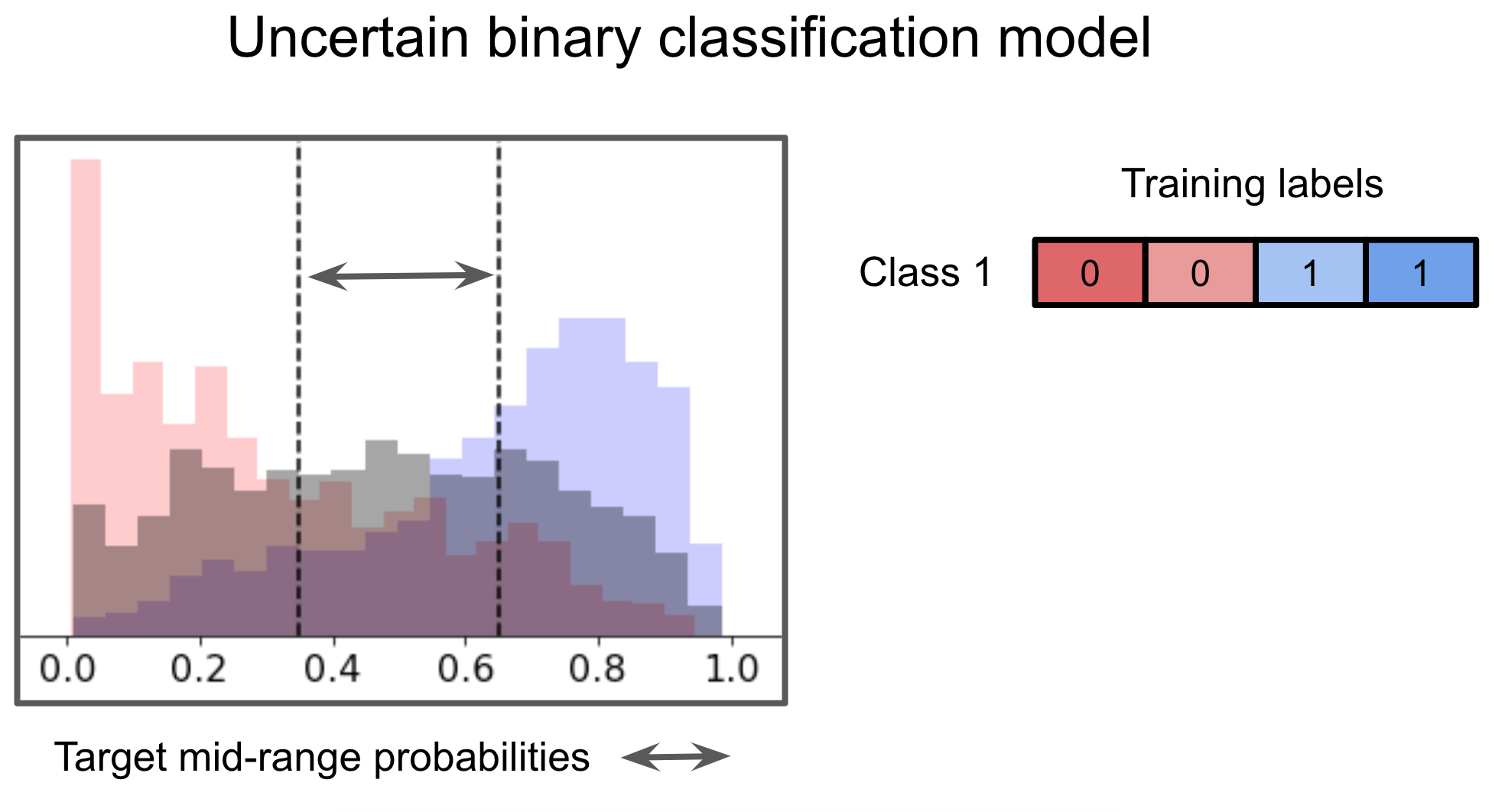 Image depicting model strategy 1