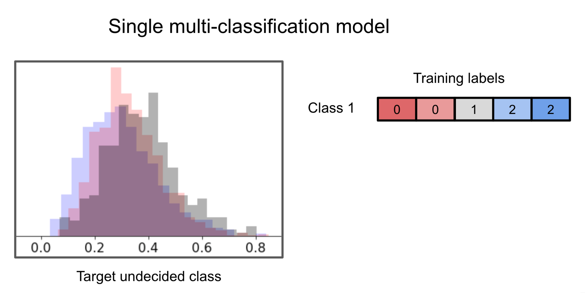 Image depicting model strategy 3